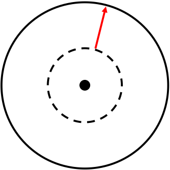 Figure 3: 1) Modify radius