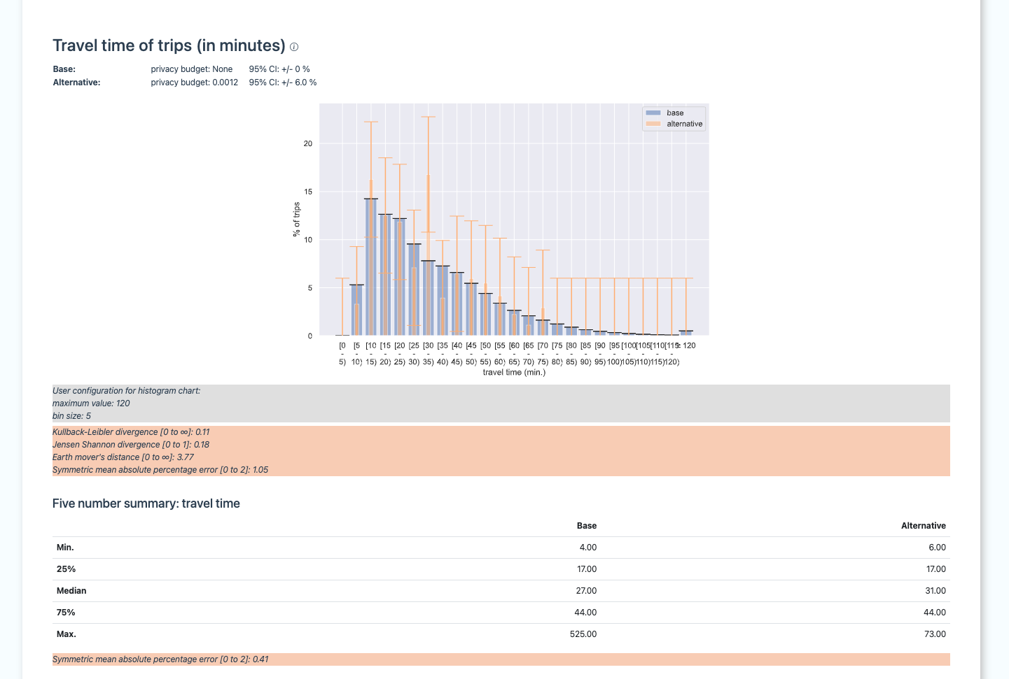 Figure 5: Example excerpt of the benchmark report for the analysis travel time