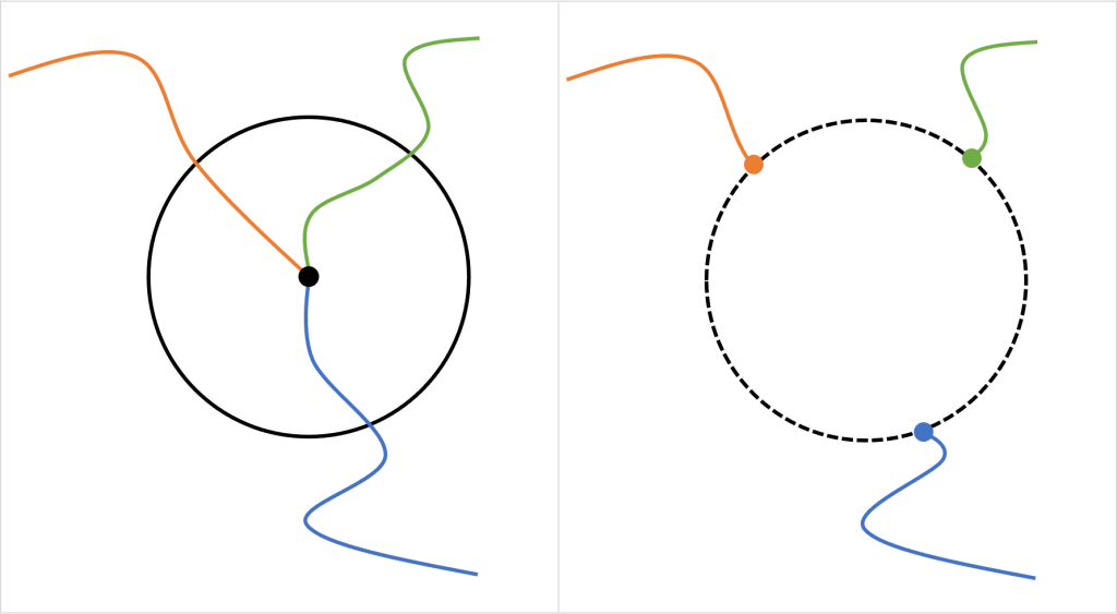 Figure 2: Example of a privacy zone