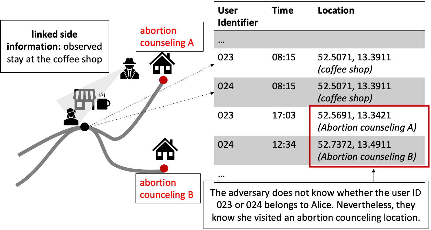 Figure 2: Similarity Attack