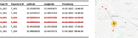 Figure 6: Suppression of records close to sensitive locations (e.g., a hospital)