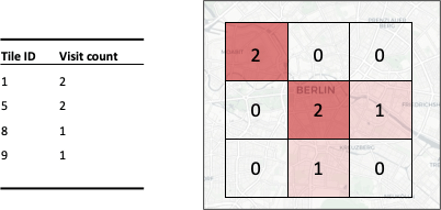 Figure 7: Spatial aggregation of tile visits
